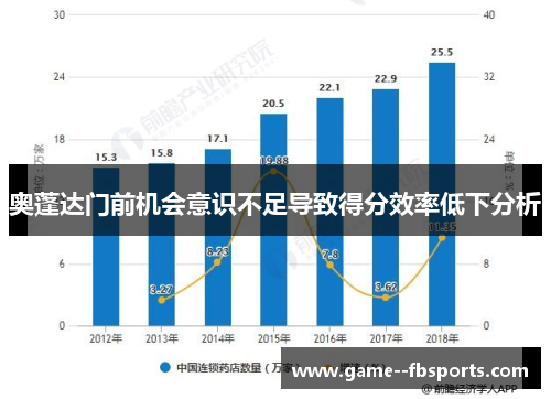 奥蓬达门前机会意识不足导致得分效率低下分析 奥蓬达门前机会意识不足导致得分效率低下分析
