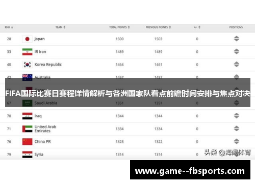 FIFA国际比赛日赛程详情解析与各洲国家队看点前瞻时间安排与焦点对决