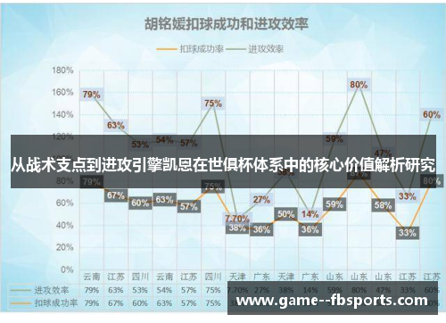 从战术支点到进攻引擎凯恩在世俱杯体系中的核心价值解析研究